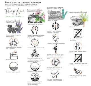 Aceite Corporal Revigorizante con Lavandín, Romero y Árbol de Té 205ml